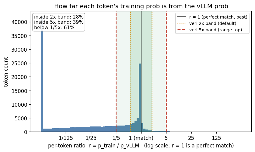 Train-inference mismatch report preview chart.